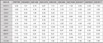 A tumor marker (if applicable) may fall within the normal range. The Relationship Between Expression Of Vimentin And Cd146 Genes In Breast Cancer