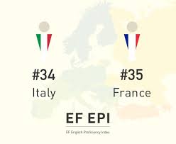 Informations sur manque à gagner dans le dictionnaire gratuit en ligne anglais et encyclopédie. Les Francais Se Laissent Devancer Par Les Italiens Sur Le Terrain Des Competences En Anglais Mais Qui En Sort Gagnant Go Blog D Ef