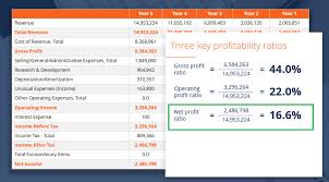 Pin By Mee Moeurk On Fundamental Analysis Cash Flow Statement Financial Analysis Fundamental Analysis