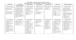 Brief Description Of Ablls R Verbal Operants Mand Section F Visual Performance Section B Receptive Section C Imitation Secti Words Some Words More Words