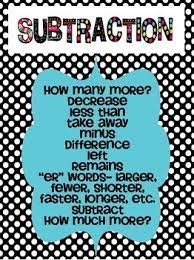 Addition And Subtraction Clue Words Subtraction Addition And Subtraction Teaching Math