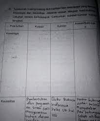 Kelelawar aktif mencari makan saat malam hari. Tuliskan Masing Masing Dua Cuplikan Teks Eksplanasi Yang Berpola Kronologis Dan Kausalitas Brainly Co Id