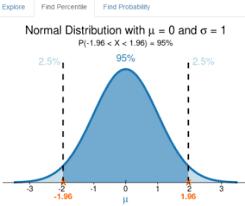 Interactive Web Apps For Exploring Statistical Concepts In 2020 Normal Distribution Web App Interactive