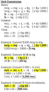 Pin On Nclex