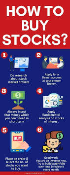 Pin On Stock Market For Beginners