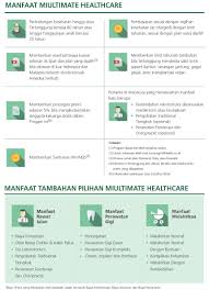 Mi ultimate healthcare (muhc) adalah solusi asuransi kesehatan murni ( non unit link) yang catatan penting: Mi Ultimate Healthcare Asuransi Kesehatan Murni Cashless Sesuai Tagihan Kamar Di Luar Negeri 3x Pintar Pintar Berasuransi