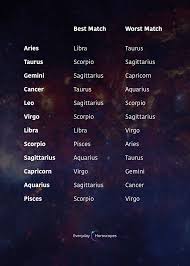 Today S Horoscope Zodiac Sign Traits Zodiac Signs Horoscope Zodiac Signs Chart