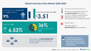 The 10 best induction hobs to buy in the uk. Global Induction Hobs Market Featuring Ab Electrolux Koninklijke Philips Nv And Lg Electronics Inc Among Others Technavio Business Wire