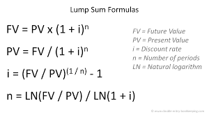 Pin On Accounting Basics