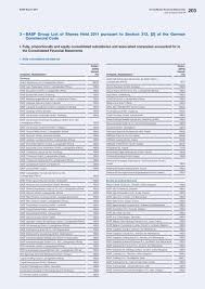 2, jalan astaka u8/87 bukit jelutong, seksyen shah alam selangormalaysia shah alam, selangor, malay. 3 A Basf Group List Of Shares Held 2011 Pursuant To Basf Com