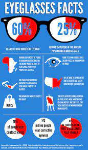 Eyeglasses Facts Eye Health Facts Infographic Facts