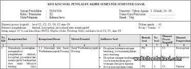 Check spelling or type a new query. Kisi Kisi Pas Bahasa Jawa Kelas 12 Tahun 2019 2020 Websiteedukasi Com