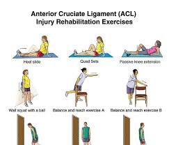 Pin On Acl Surgery