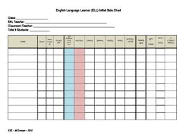 Ell Student Data Chart Template