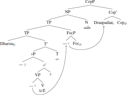 Check spelling or type a new query. Driemel Pseudo Incorporation And Its Movement Patterns Glossa A Journal Of General Linguistics