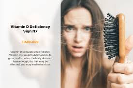 Research has shown that people who are deficient in vitamin d often experience some degree of hair loss. Sunday Vitamin D Tracker Posts Facebook