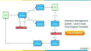 visio stencils download