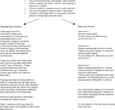 Its two main characteristics are uncontrolled growth of the cells in the human body and the ability of these cells to migrate from the original site and spread to distant sites. In Their Own Words Seven Advanced Cancer Patients Describe Their Experience With Pain And The Use Of Opioid Drugs Journal Of Pain And Symptom Management