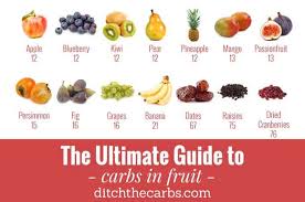 The favorite choice for the term sugar is 1 teaspoon of granulated sugar which has about 4 grams of carbohydrate. The Ultimate Guide To Carbs In Fruit Busting The Fruit Myth