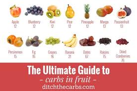 How much weight can you lose on keto (and how fast)? The Ultimate Guide To Carbs In Fruit Busting The Fruit Myth