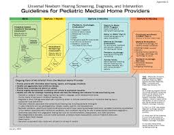 Image result for Pediatric Auditory Screening