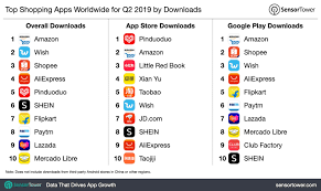 The wish app is a shopping app for iphone and android that lets you order cheap goods online with major savings. Top Shopping Apps Worldwide For Q2 2019 By Downloads