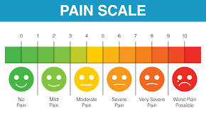 How To Recognize And Assess Pain