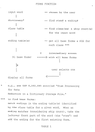 ep0241717a2 linguistic analysis method and apparatus