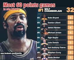 The list of players who have scored 60 or more points