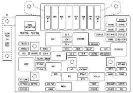 Fuse box diagram my truck is a v8 two wheel drive automatic with. 2000 Yukon Xl Fuse Box Wiring Diagram Fear Compact Fear Compact Pennyapp It