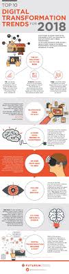 Top 10 Trends For Digital Transformation In 2018 Digital Marketing Trends Digital Transformation Marketing Trends