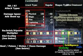 something like gaming dark souls equipment stats explained