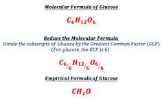 Empirical Formula High School Chemistry Chemistry Chemistry Teacher