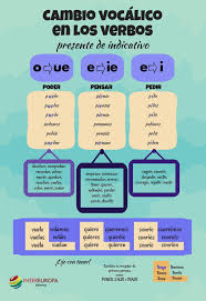 Cambio Vocalico En Los Verbos Del Espanol Teaching Spanish Learning Spanish Spanish Teaching Resources