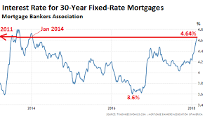 what will spiking mortgage rates high home prices and the