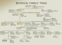 Create your family tree, find records & explore your family history. 9 Family Trees Charts Ideas Family History Genealogy Family Tree Chart