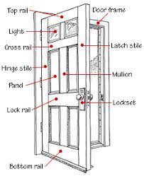 Interior Doors Buying Guide Hometips Door And Window Design Doors Interior Door Design