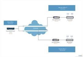 Network Diagram Guide Learn How To Draw Network Diagrams Like A Pro Diagram Online Networking Best Vpn