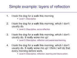 Reflection come up with the cost. Introduction To Reflective Practice Ppt Download