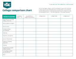 College Comparison Spreadsheet Excel Worksheet Cost