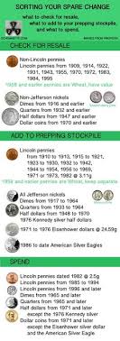 Check valve on wn network delivers the latest videos and editable pages for news & events, including entertainment, music, sports use a leak detector solution or soapy water solution to check connections for leaks. 150 Pennies And Their Valve Ideas Coin Collecting Valuable Coins Old Coins