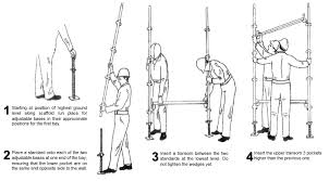 Sistem pelindung jatuh dari ketinggian 4. Http Oshe Uthm Edu My V3 Images Document Machinery Safety Section Guidelines001 007 Pdf