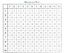 Multiplication Math Chart Csdmultimediaservice Com