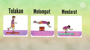 Gerakan meloncat adalah keterampilan memproyeksikan tubuh yang melibatkan gerakan menolak dan mendarat menggunakan dua kaki. Pjok Kelas 3 T 5 S 3 4 Gerakan Meloncat Berayun Dan Kombinasi Gerak Tolakan Melompat Dan Mendarat Youtube