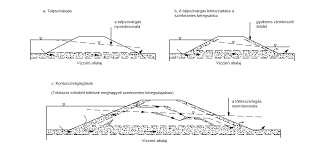 Új töltés védi majd az árvíztől kisvarsányt. Https Folyoirat Ludovika Hu Index Php Hadmernok Article Download 701 2837 9944