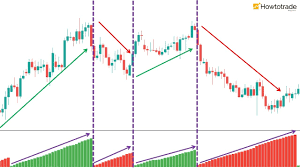 That integration with volume inside candlestick graph or chart charge signs, gives a thoughtful optimum with info with regard to test. How To Trade Forex Effectively With Weis Wave Volume Wwv Indicator