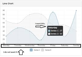 javascript how to set title in legend of chart js stack