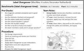 Standard Work Continuous Improvement Toolkit