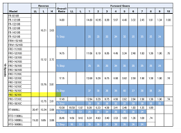 fuller eaton clutch chart related keywords suggestions