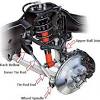 To unlock it you will have to apply a spray, like the wd40 for example and spray the . 1
